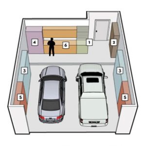 5 Easy Steps to Reclaim Your Garage